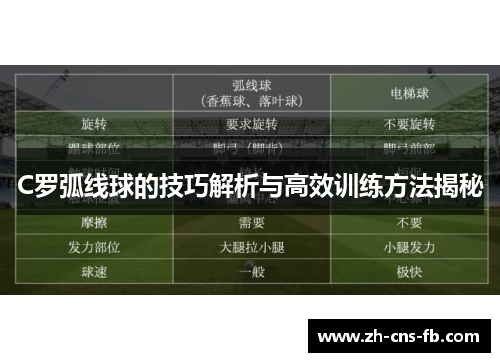 C罗弧线球的技巧解析与高效训练方法揭秘 C罗弧线球的技巧解析与高效训练方法揭秘