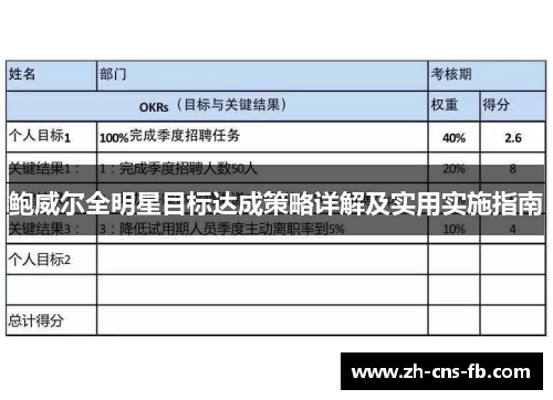 鲍威尔全明星目标达成策略详解及实用实施指南
