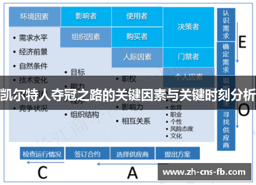 凯尔特人夺冠之路的关键因素与关键时刻分析