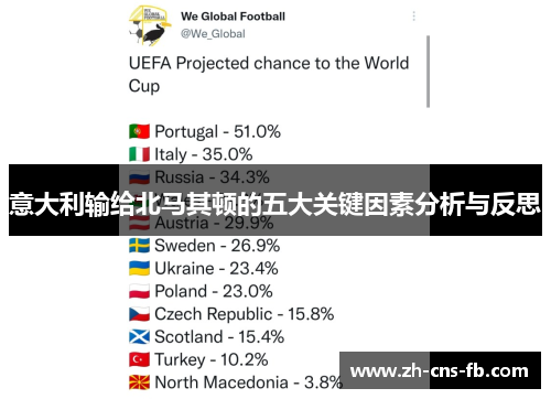 意大利输给北马其顿的五大关键因素分析与反思