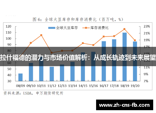 拉什福德的潜力与市场价值解析:从成长轨迹到未来展望 拉什福德的潜力与市场价值解析:从成长轨迹到未来展望