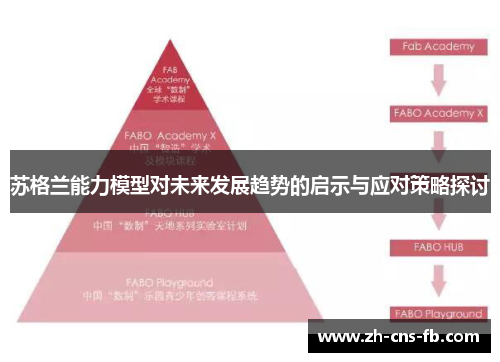 苏格兰能力模型对未来发展趋势的启示与应对策略探讨