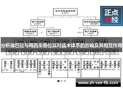 分析迪巴拉与梅西重叠位置对战术体系的影响及其相互作用 分析迪巴拉与梅西重叠位置对战术体系的影响及其相互作用