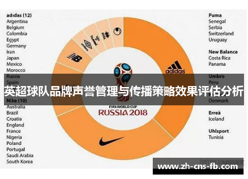 英超球队品牌声誉管理与传播策略效果评估分析 英超球队品牌声誉管理与传播策略效果评估分析