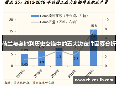 荷兰与奥地利历史交锋中的五大决定性因素分析 荷兰与奥地利历史交锋中的五大决定性因素分析