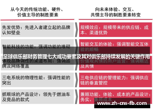 足球俱乐部财务管理七大成功要素及其对俱乐部持续发展的关键作用 足球俱乐部财务管理七大成功要素及其对俱乐部持续发展的关键作用