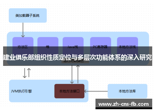 建业俱乐部组织性质定位与多层次功能体系的深入研究 建业俱乐部组织性质定位与多层次功能体系的深入研究