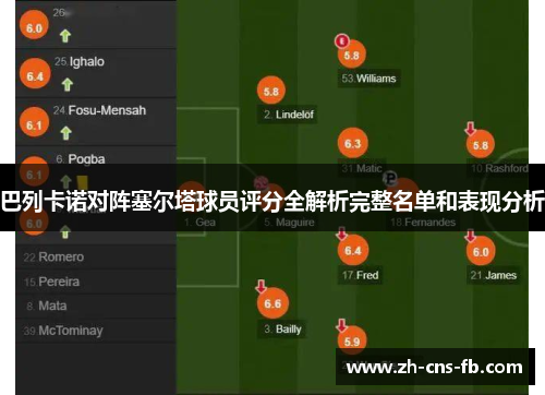巴列卡诺对阵塞尔塔球员评分全解析完整名单和表现分析 巴列卡诺对阵塞尔塔球员评分全解析完整名单和表现分析