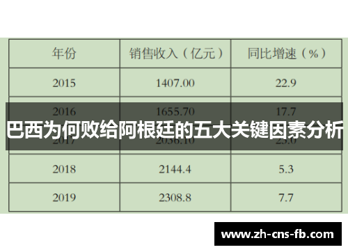 巴西为何败给阿根廷的五大关键因素分析 巴西为何败给阿根廷的五大关键因素分析