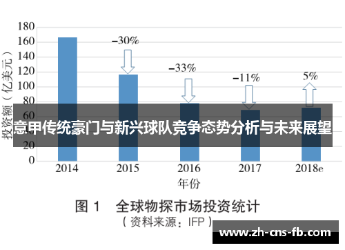 意甲传统豪门与新兴球队竞争态势分析与未来展望 意甲传统豪门与新兴球队竞争态势分析与未来展望