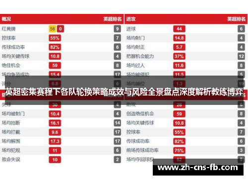 英超密集赛程下各队轮换策略成效与风险全景盘点深度解析教练博弈