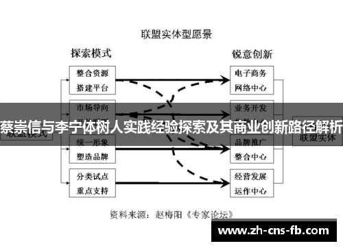 蔡崇信与李宁体树人实践经验探索及其商业创新路径解析