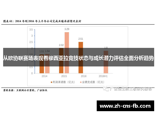 从欧协联赛场表现看穆西亚拉竞技状态与成长潜力评估全面分析趋势 从欧协联赛场表现看穆西亚拉竞技状态与成长潜力评估全面分析趋势