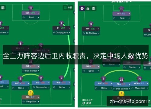 全主力阵容边后卫内收职责，决定中场人数优势